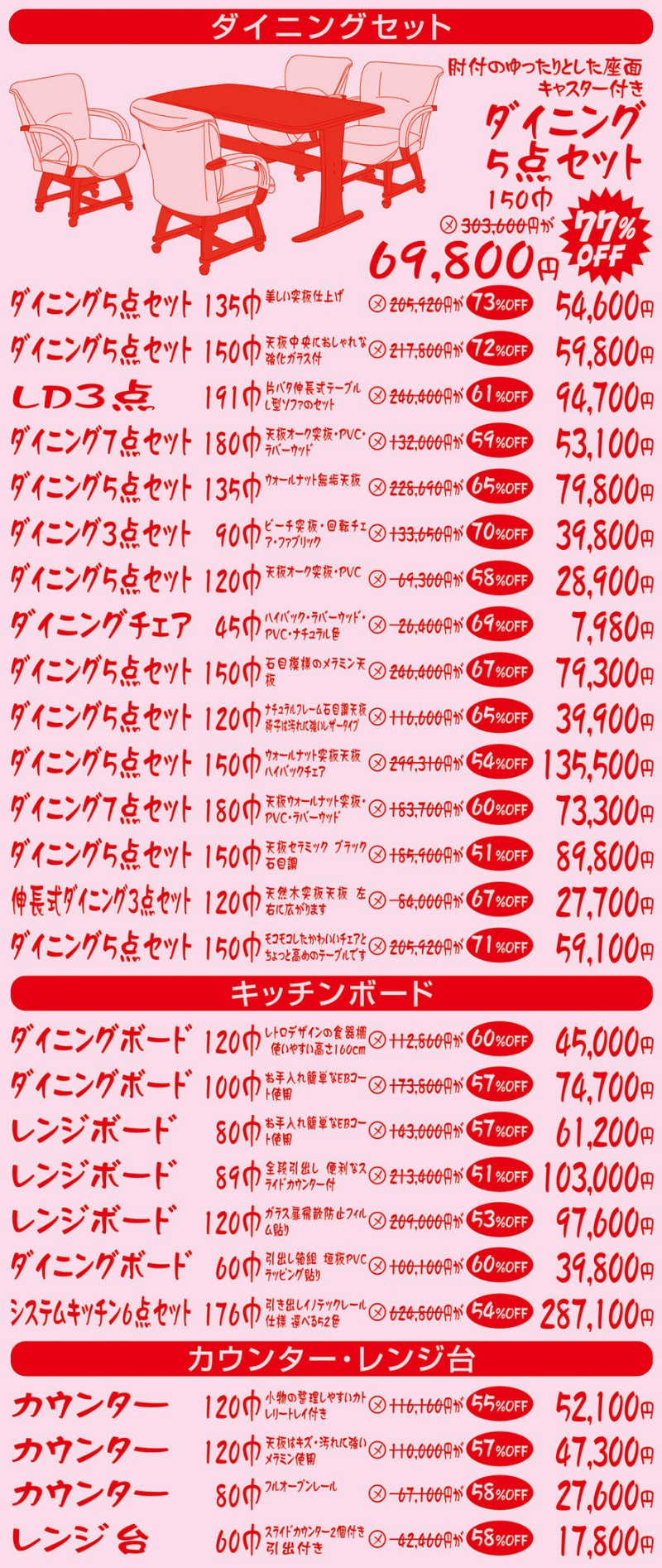 家具のホンダ太田店が最終最後の大現品市！最大98%OFF！全館1階・2階・3階全品大処分！